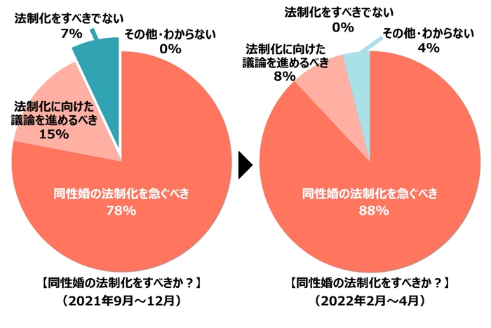 過去2回の投票結果