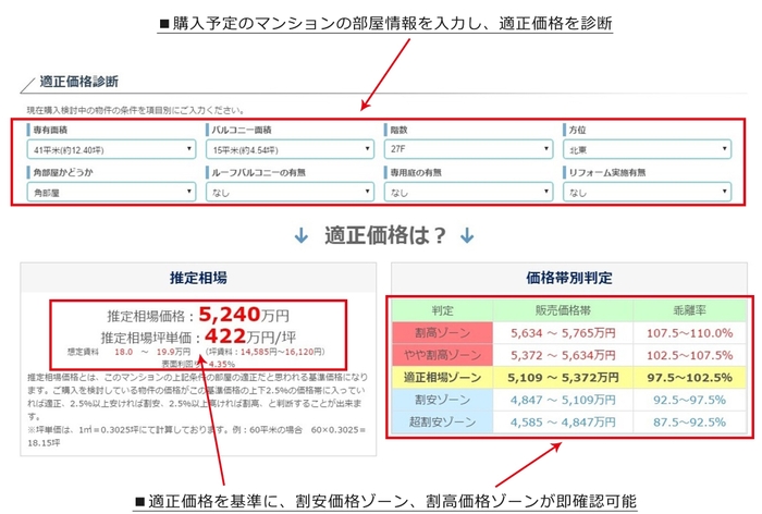 利用方法