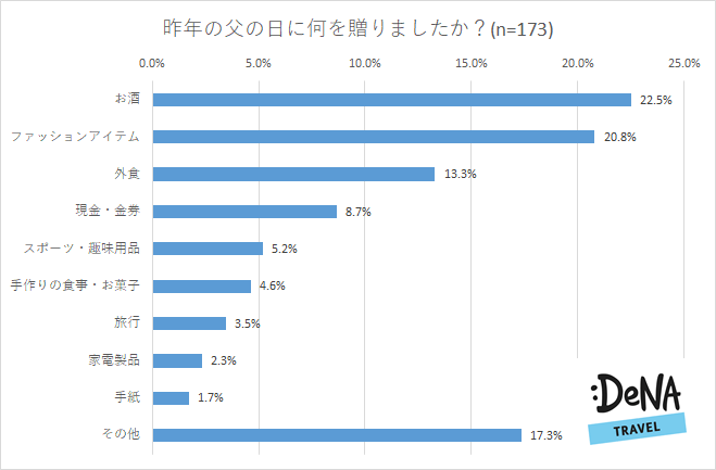 プレスリリース