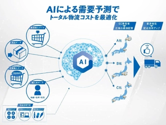 EC市場の課題解決を目指す！物流プラットフォーム運営の スタークスが累計総額6.2億円の資金調達を実施