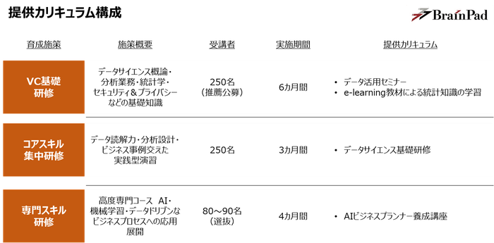 育成プログラムの概要
