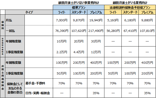  ご契約者の方には、リーガルカードとリーガルステッカーをお送りしています。