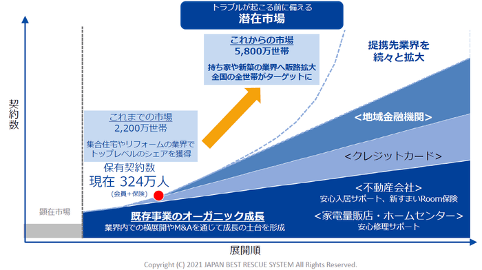 JBRの成長イメージ