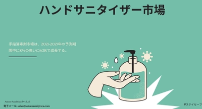 手指消毒剤の市場規模は、2027年までに91億米ドルに達すると予測される