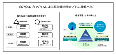 自己変革プログラムによる経営理念策定／その基盤と存在