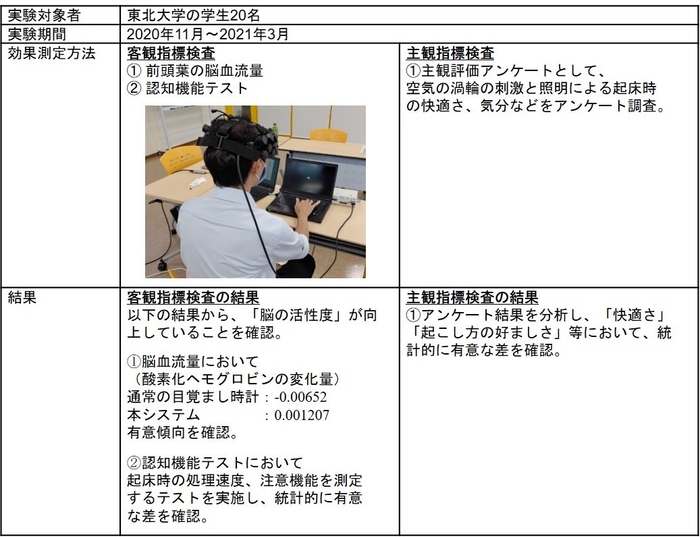 概要