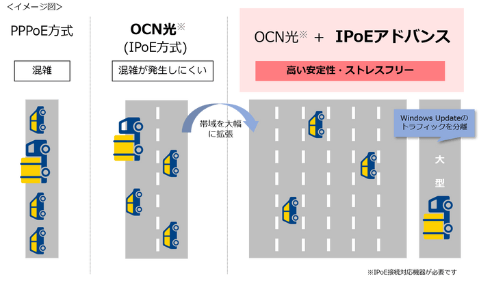 IPoEアドバンスイメージ図
