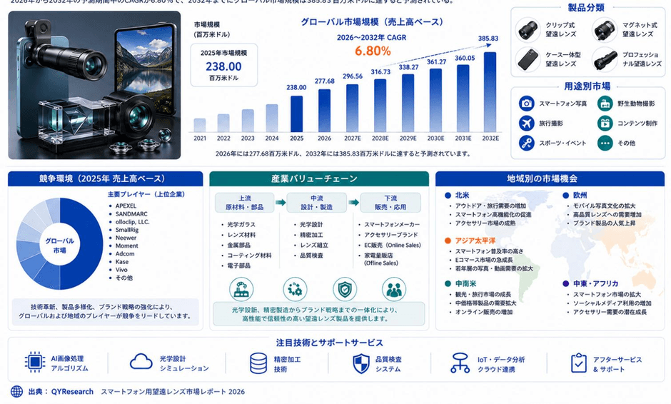 ソース:二次資料、専門家インタビューおよびYHResearch、2026年