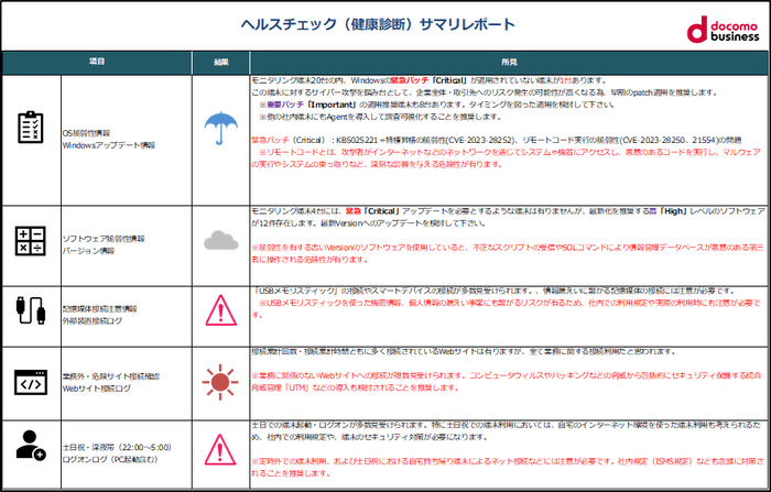 「ヘルスチェックレポート」のイメージ