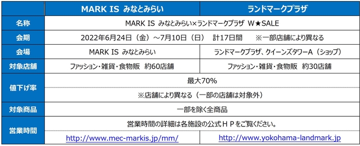 MARK IS みなとみらい×ランドマークプラザ W★SALE 概要