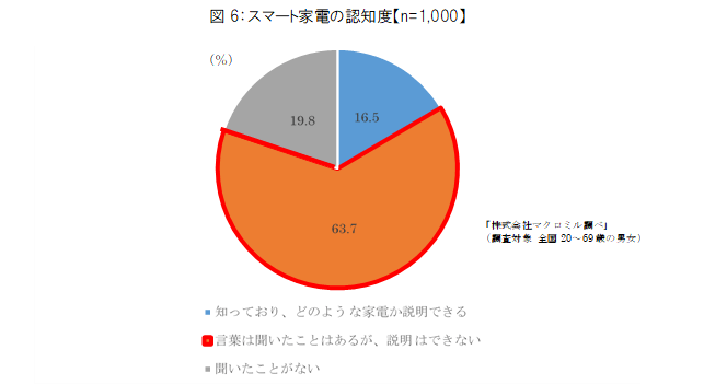 図6