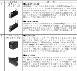 「drupa2024」に京セラが初出展