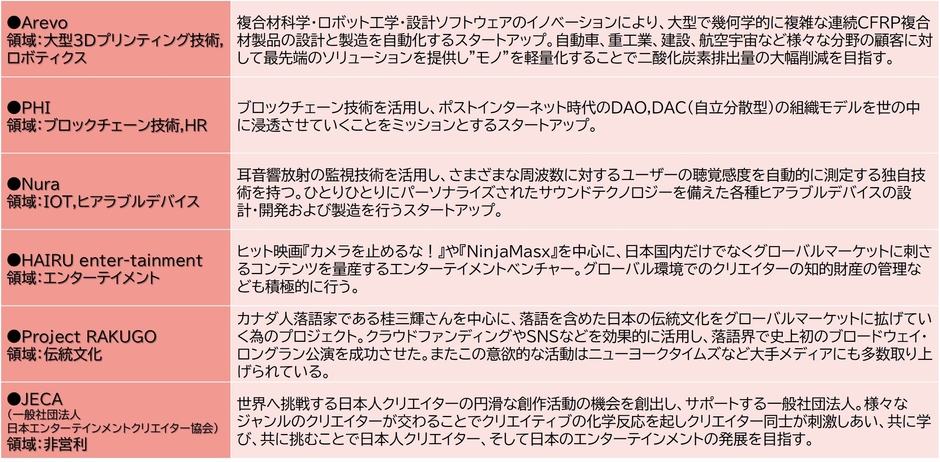 R-StartupStudioが支援している社会課題解決に向けたプロジェクト例