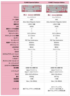 製品仕様