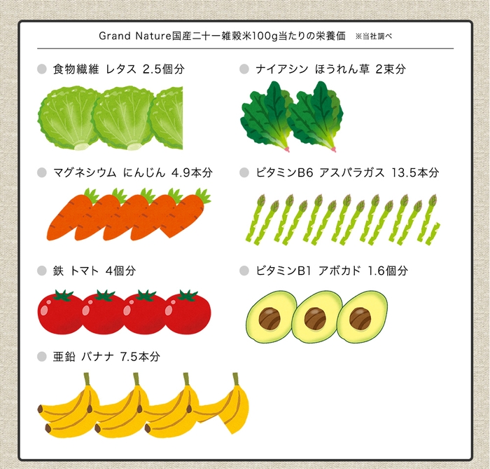 栄養価