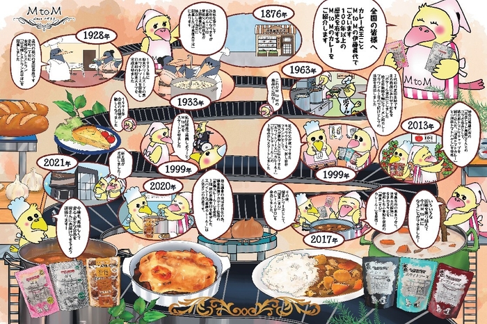 日経ムック 昭和100年　掲載面