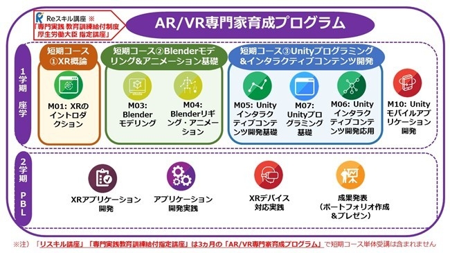 AR／VR専門家育成プログラム