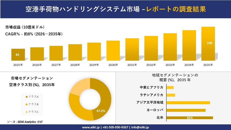 空港手荷物ハンドリングシステム市場レポート概要