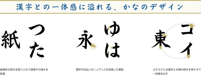 「翔鷹楷書」かなのデザイン