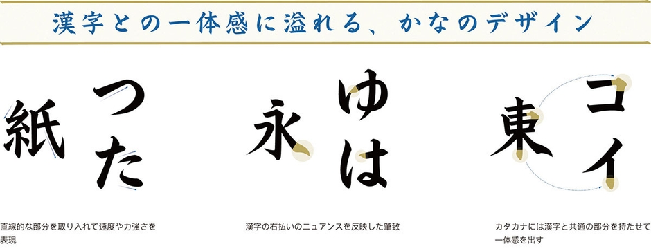 「翔鷹楷書」かなのデザイン
