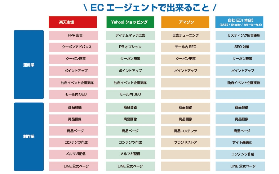 対応可能な取組