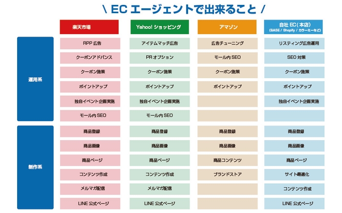 対応可能な取組