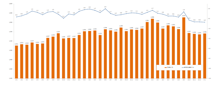 エン派遣、3大都市圏派遣時給（2017年1月度）