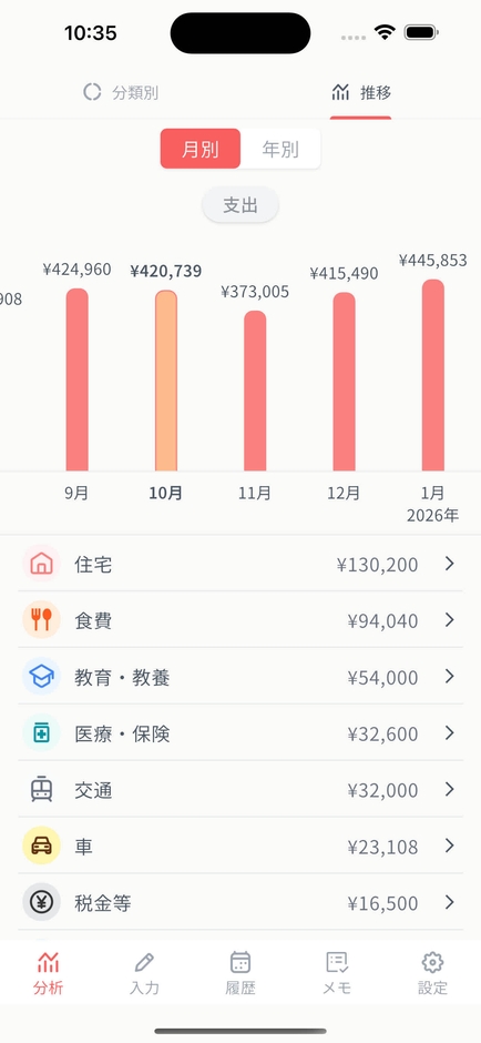 分析(支出推移)