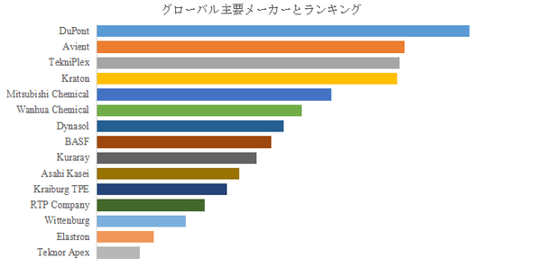 上記の図表／データは、YHResearchの最新レポート「グローバル医療用エラストマーのトップ会社の市場シェアおよびランキング 2025ップ会社の市場シェアおよびランキング 2025」