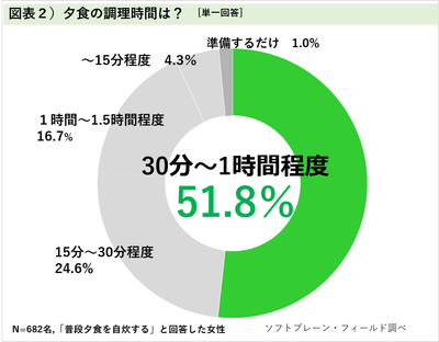 図表2
