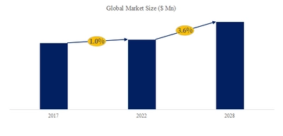 オイルフリーコンプレッサーの世界市場動向分析2025-2031 YH Research