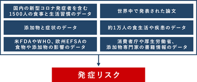 参照データ