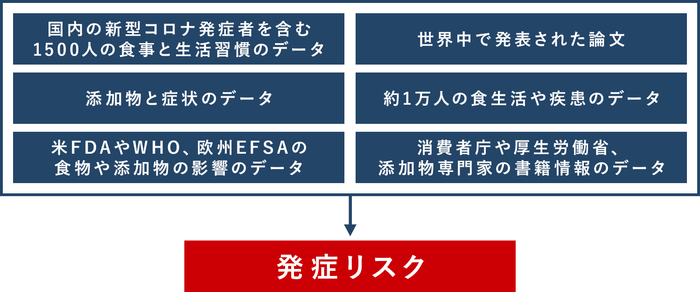 参照データ