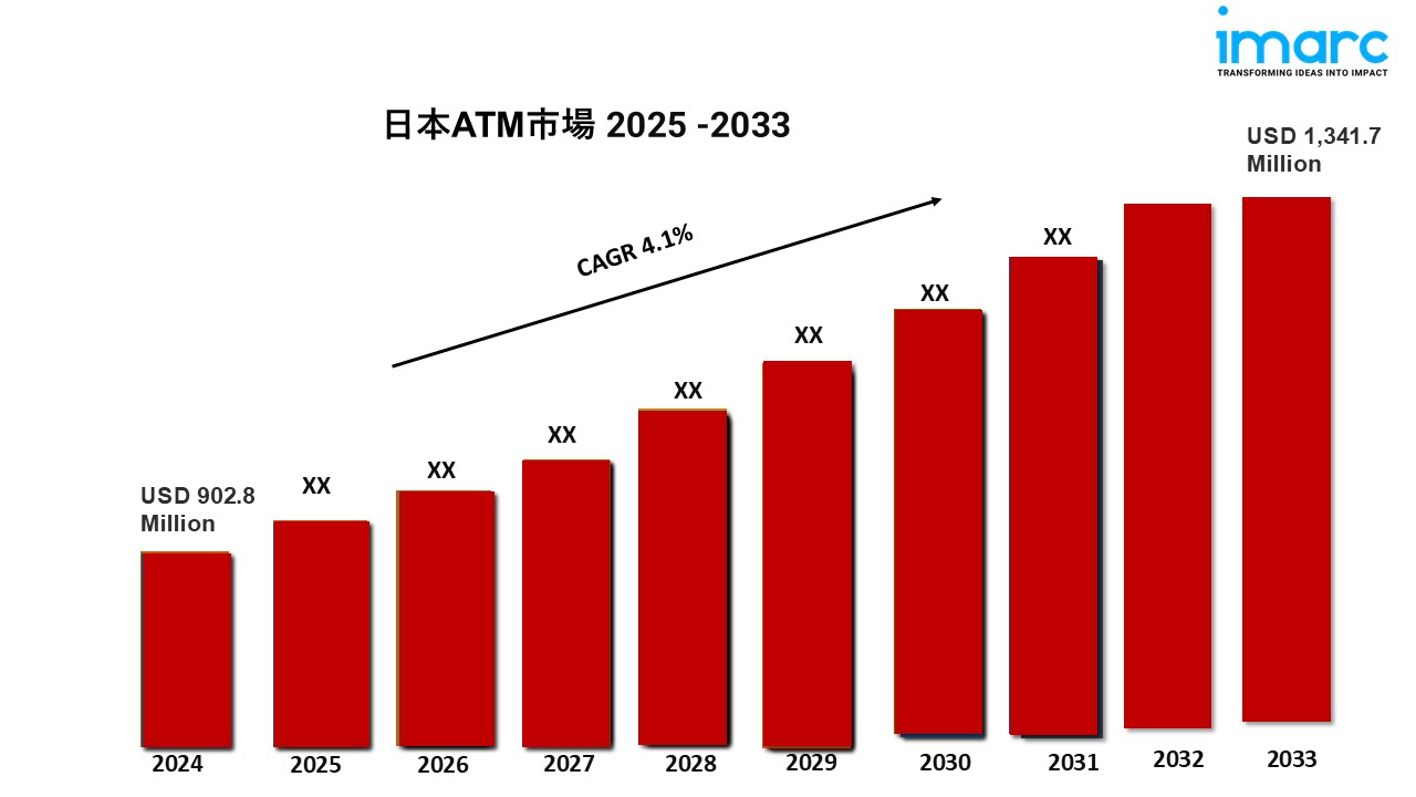 日本ATM市場規模、シェア、成長、動向、レポート（2025-2033年）