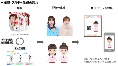 日本初！3Dアバターを作成できるプリントシール機を共同開発 ～3月10日より、阪急西宮ガーデンズで開催する体験イベントで限定公開～