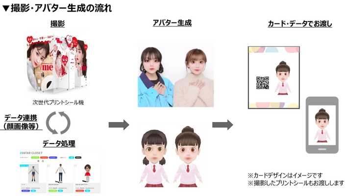日本初！3Dアバターを作成できるプリントシール機を共同開発 ～3月10日より、阪急西宮ガーデンズで開催する体験イベントで限定公開～