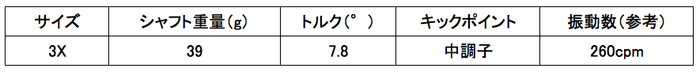 REXIS KAIZA-LIGHT スペック表