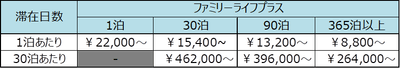 ※表示料金は消費税・サービス料を含む総額です。