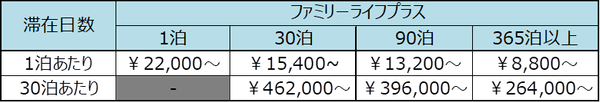 ※表示料金は消費税・サービス料を含む総額です。