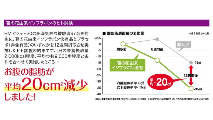 ヒト試験結果