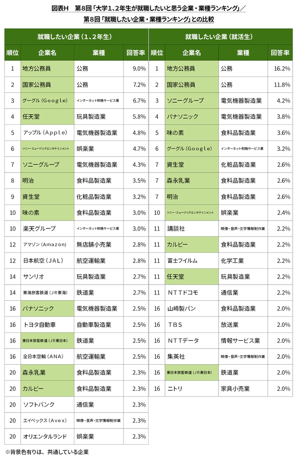 図表H