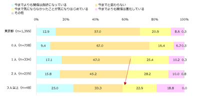 家族関係(人数)