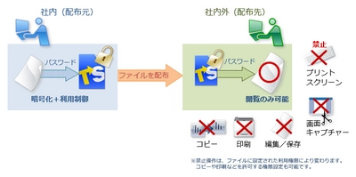 Windows 10 October 2018 Update に対応した、 ファイル暗号化＆二次利用防止ソフト 「トランセーファー BASIC Ver.3.0」を12月17日から発売