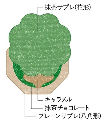 京はなふくさんど断面図(イメージ)