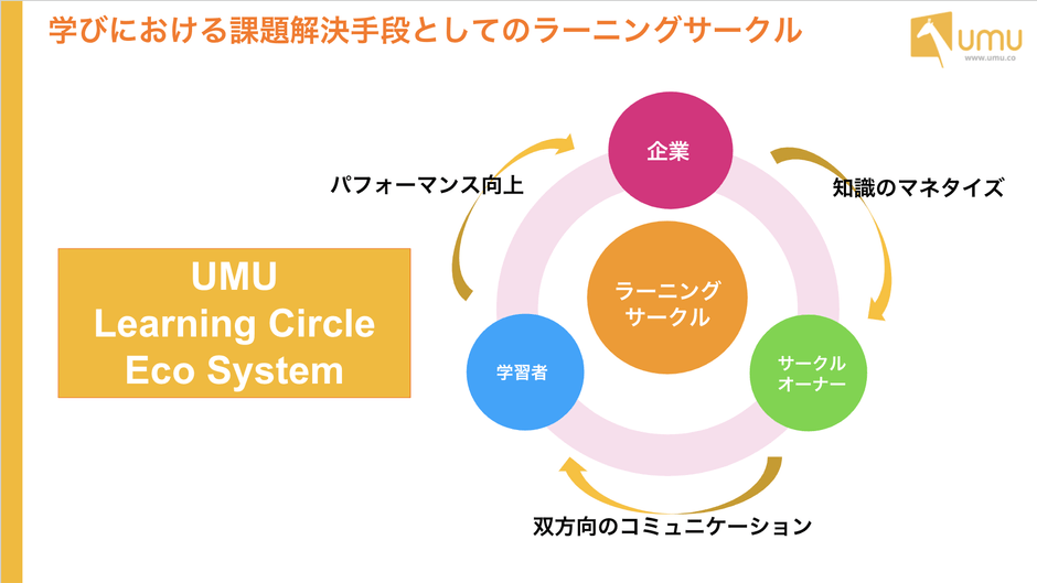 ラーニングサークルとは2
