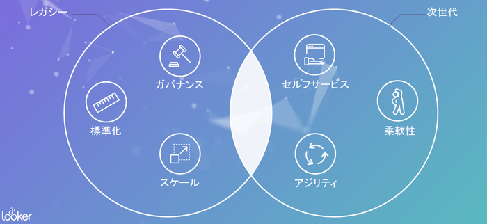 Lookerイメージ2(レガシー&新世代)