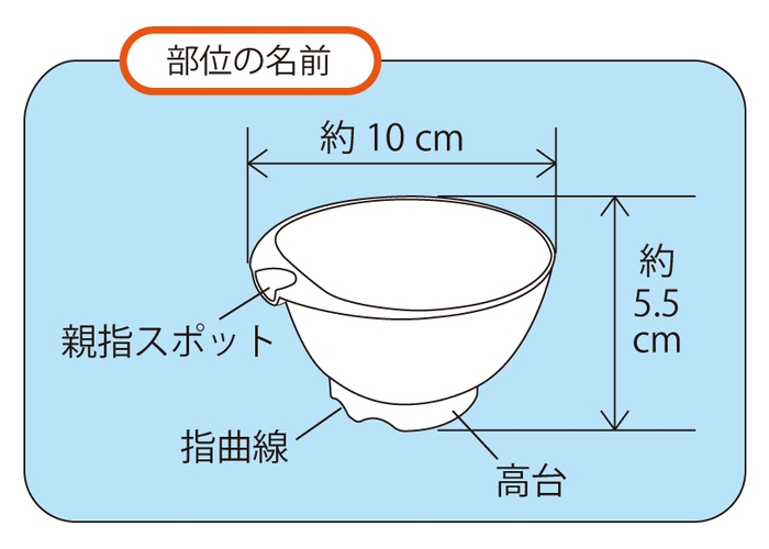 大きさ
