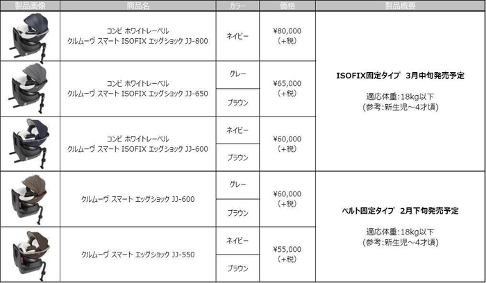 製品一覧