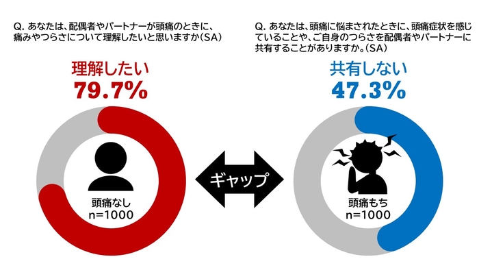 頭痛もちと頭痛もちではない人とのギャップ.JPG