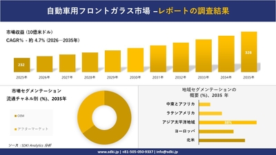 自動車用フロントガラス市場レポート概要